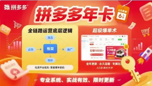 拼多多年卡，拼多多全链路运营底层逻辑，超级爆单术【更新26年10月】-智云副业