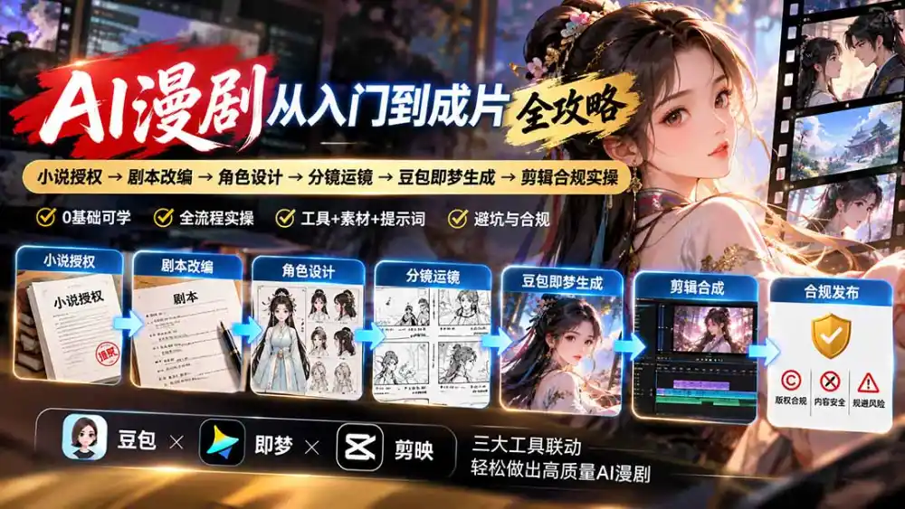 AI漫剧从入门到成片全攻略-更新1017：小说授权→剧本改编→角色设计→分镜运镜→豆包即梦生成→剪辑合规实操-智云副业